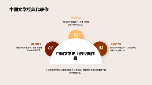 复古风教育培训教学课件PPT模板