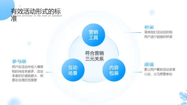 新媒体营销策划推广活动方案PPT模板