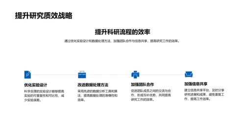 化学项目年终总结PPT模板