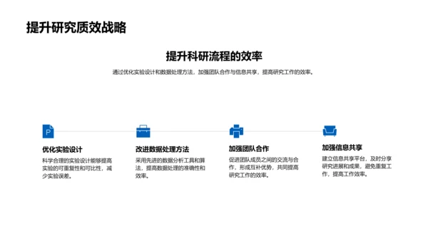 化学项目年终总结PPT模板