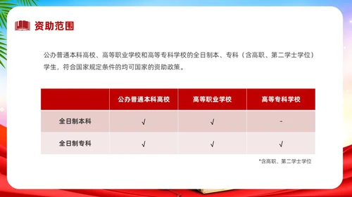 红色中国风政策宣传PPT宣传宣讲
