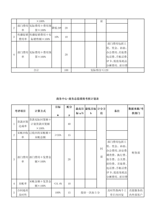 建材贸易公司绩效考核.docx