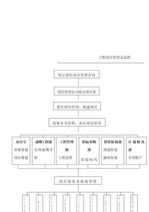 关键工程综合施工专项项目标准流程管理