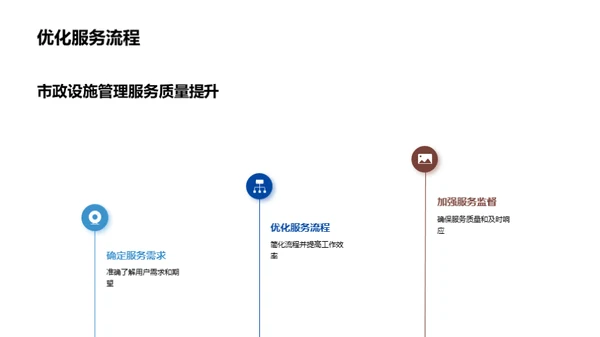 市政设施：创新与优化