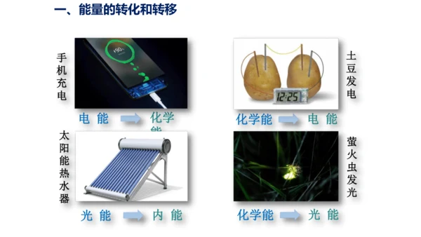 九年级物理全一册教材配套同步课件同步练习（人教版）14.3能量的转化和守恒（同步课件）30页ppt