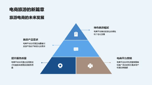 旅游电商新纪元