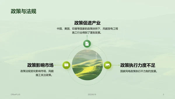 绿色风电未来研究报告PPT模板