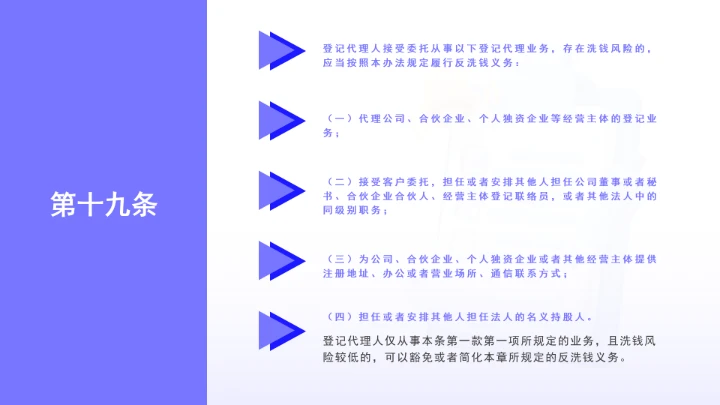 全文学习《经营主体登记申请及代理行为管理办法》2025年9月15日公布实施PPT课件