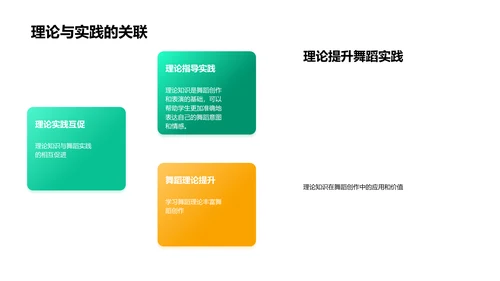 舞蹈美学解读PPT模板