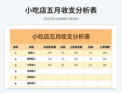 简约风小吃店五月收支分析表