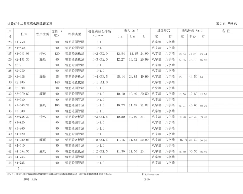 装修装饰工程质量创优计划(127).docx