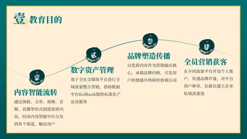 绿色弘扬国学经典传承中华文化PPT模板