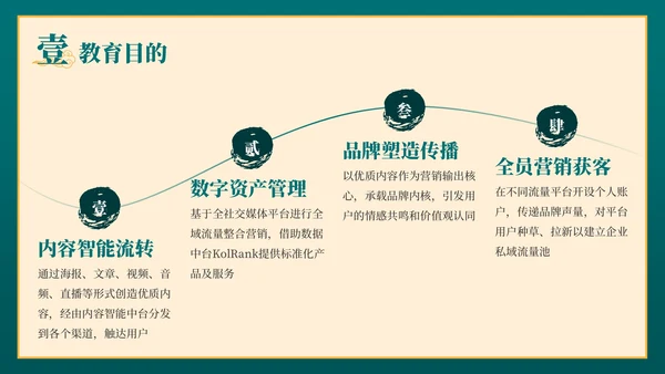 绿色弘扬国学经典传承中华文化PPT模板
