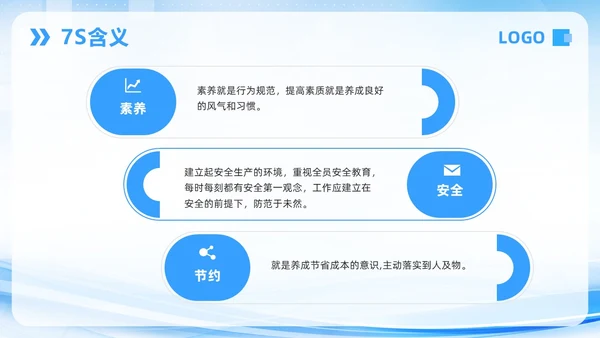 蓝色简约7S病房成果汇报PPT模板宣传PPT动态PPT管理