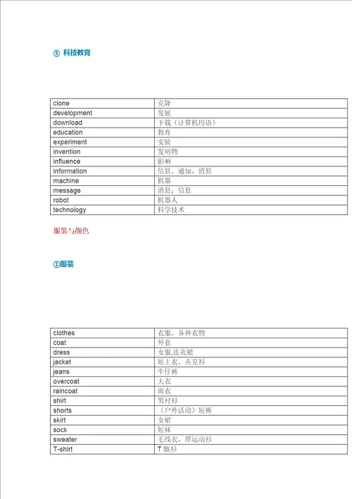 英语单词分类整理