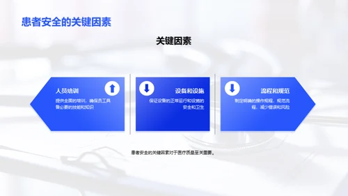 医疗品质与患者安全