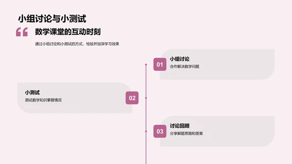 数学基础概念教学PPT模板