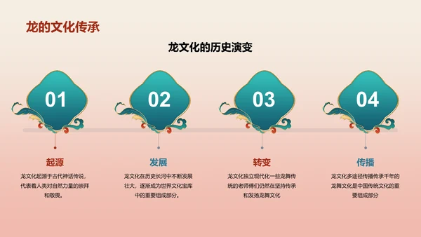 红色中国风文化解析生肖龙年PPT模板
