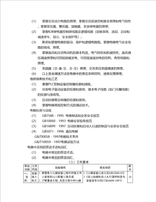 电梯安装维修工技师职业标准试行