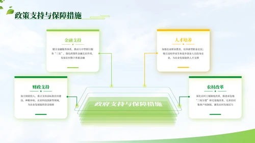 绿色商务农业项目汇报PPT模板