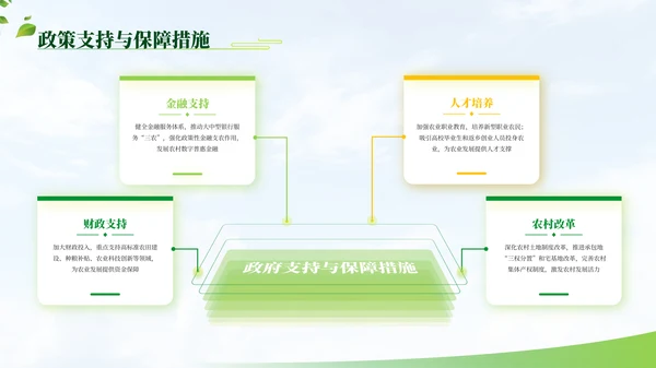 绿色商务农业项目汇报PPT模板