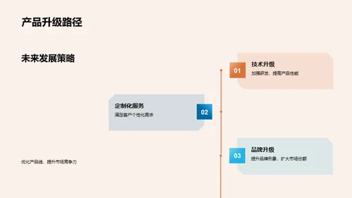 共创数码新纪元