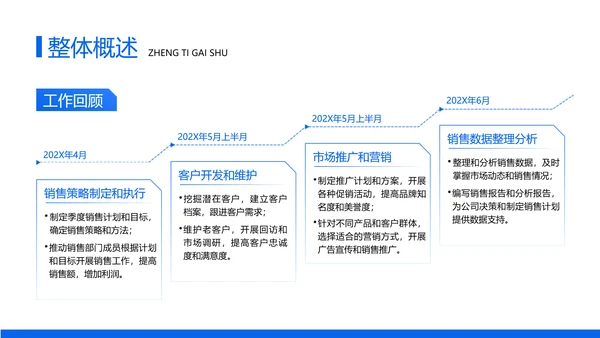 简约几何风企业工作述职汇报商务PPT模板
