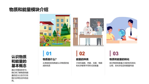 科学课程学习汇报