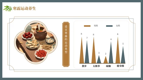 茶蓝色中国风寒露养生节气介绍PPT模板