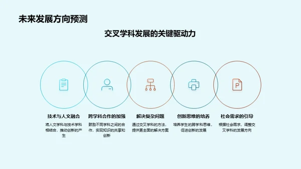 交叉学科研究之旅