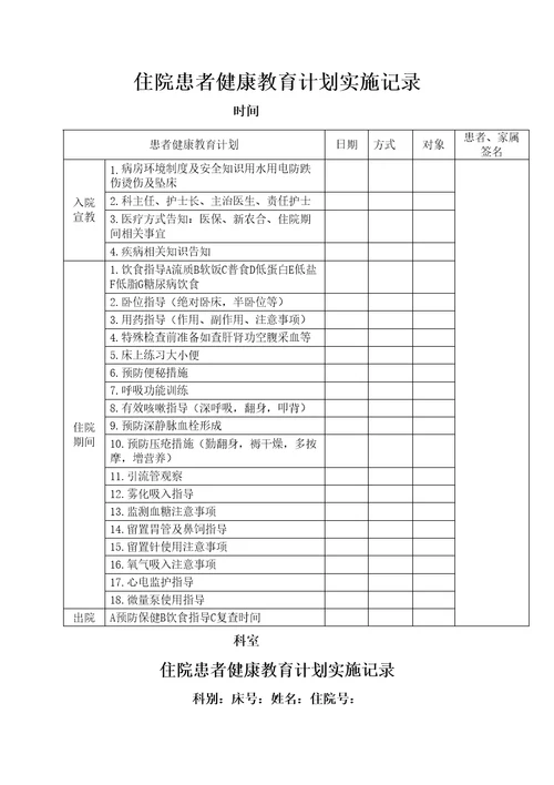 内科患者健康教育计划实施记录