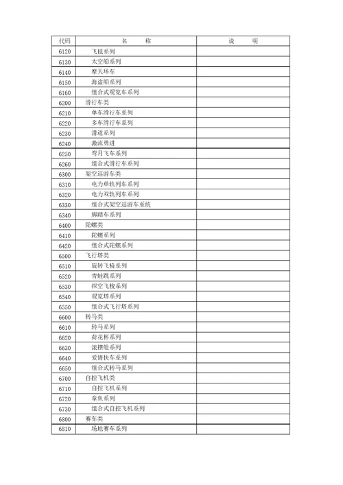 特种设备分类及代码