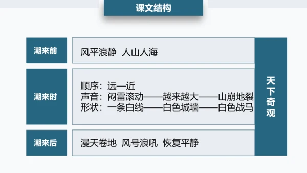 观潮钱塘江小学语文PPT课件