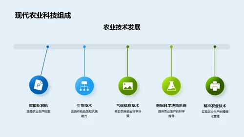 农业科技的进步与变革