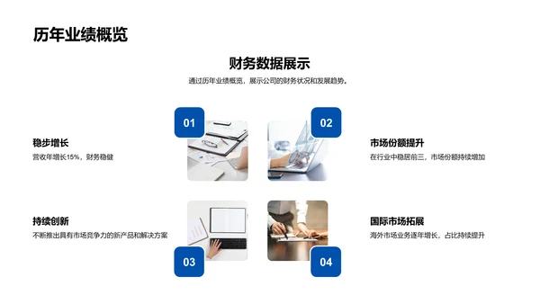 企业人力资源年终报告PPT模板