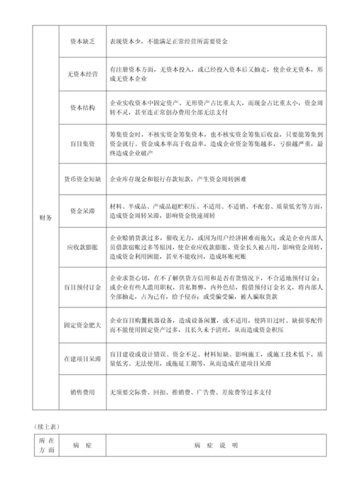 企业管理自诊自查手册模板.docx