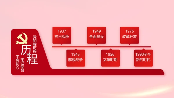 红色党支部党员代表大会工作总结PPT