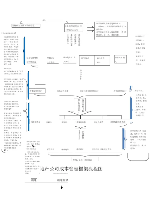 常用课题研究经典框架图