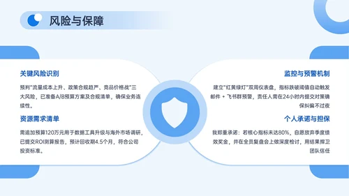 蓝色简约风转正答辩PPT模板