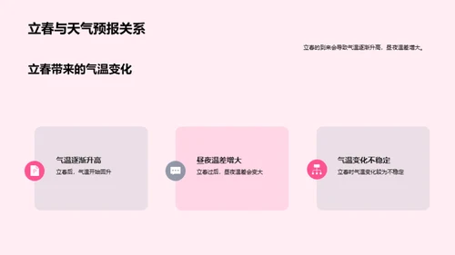 立春气象解析