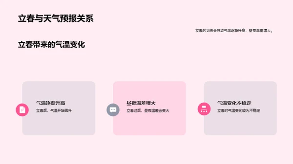 立春气象解析