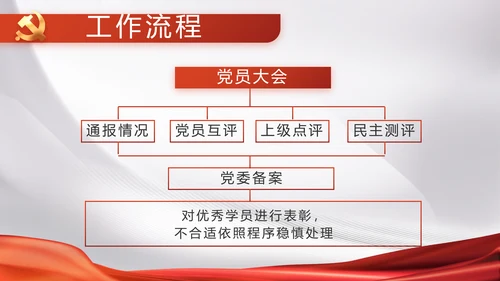 大气党政党风廉洁报告工作总结PPT