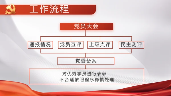 大气党政党风廉洁报告工作总结PPT