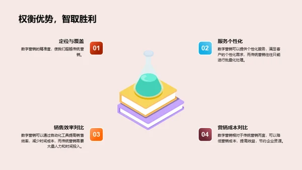 房产领域的数字营销