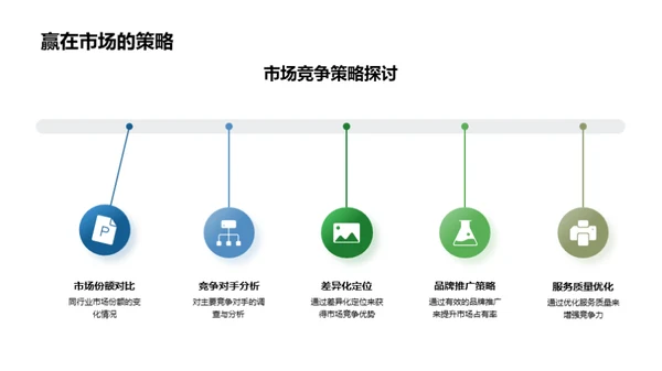 房产业务全景剖析