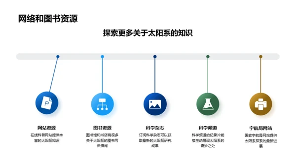 太阳系奥秘解密