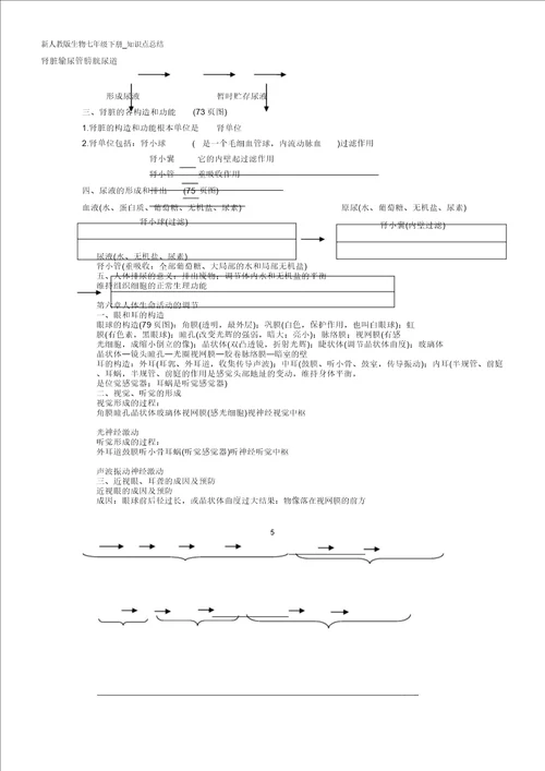 新人教生物七年级下册知识点总结计划