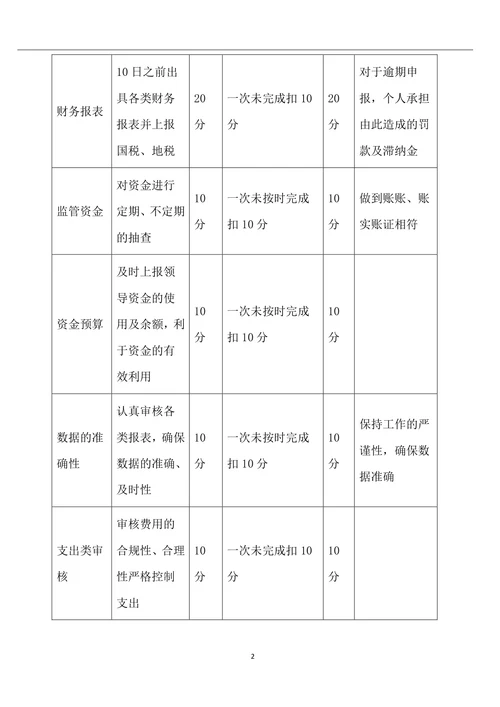 财务部绩效考核