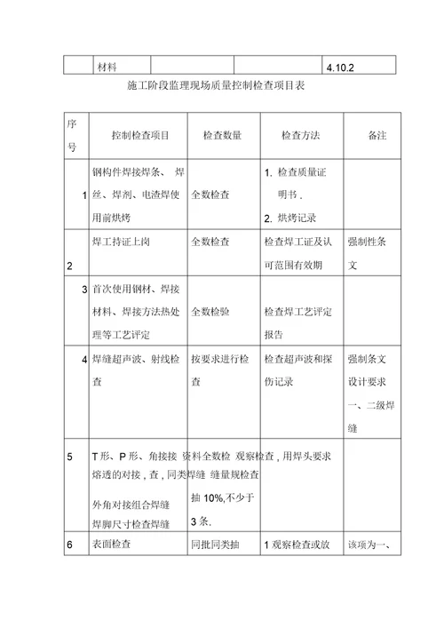 钢结构检查要求