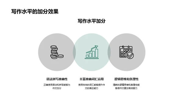 提升作文实战技巧